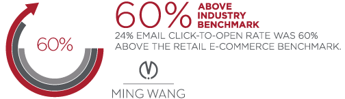 Ming-Wang-Stat-2